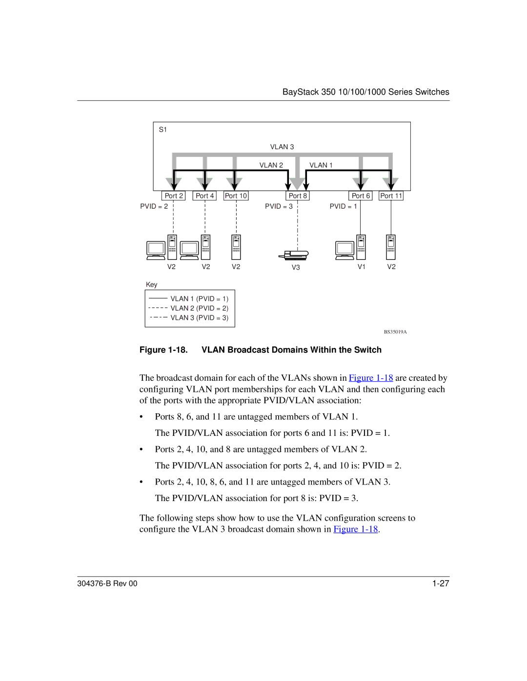 Nortel Networks 350 manual Vlan Broadcast Domains Within the Switch 