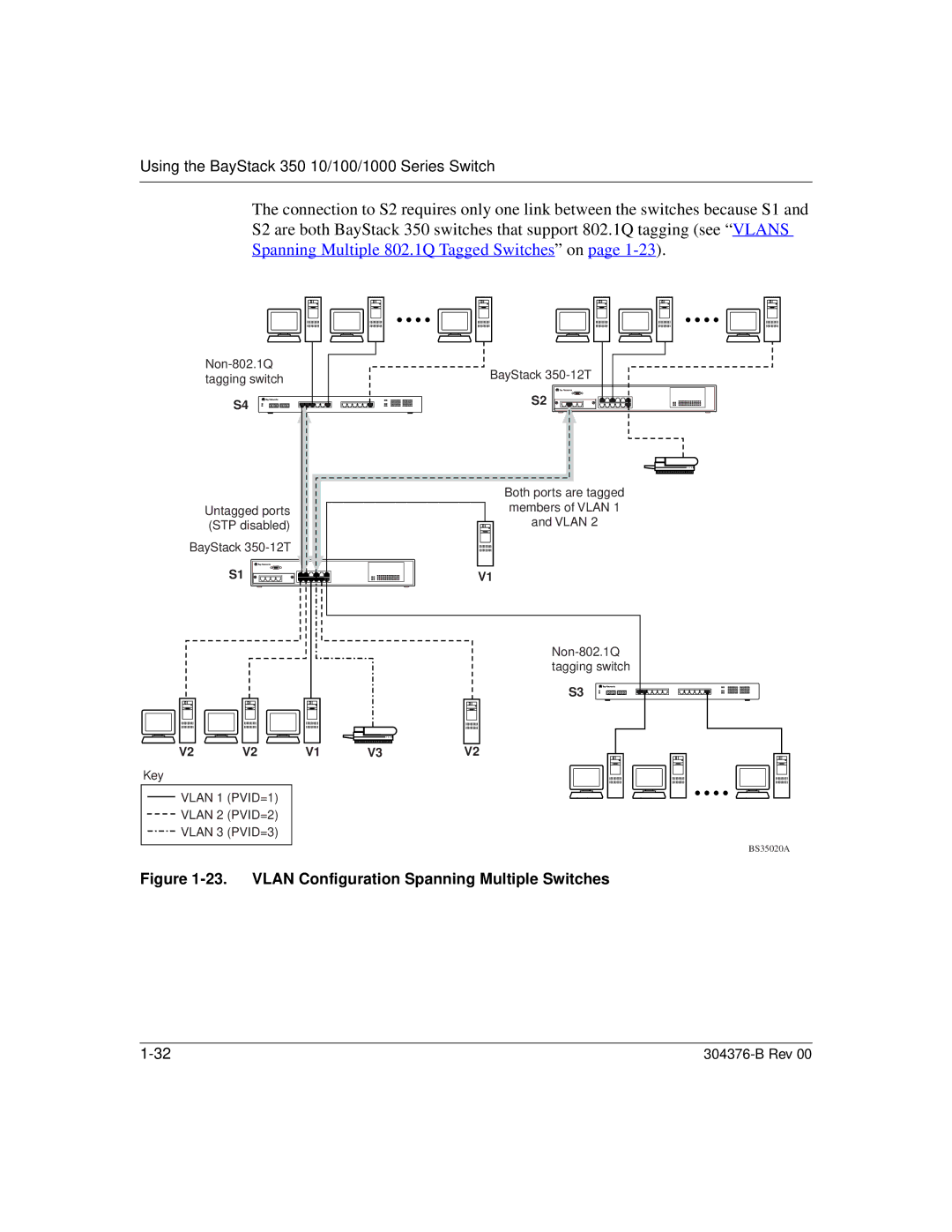 Nortel Networks 350 manual Vlan Configuration Spanning Multiple Switches 