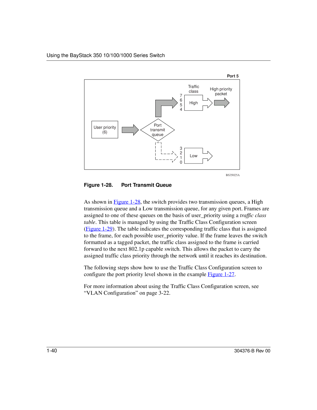 Nortel Networks 350 manual Port Transmit Queue 