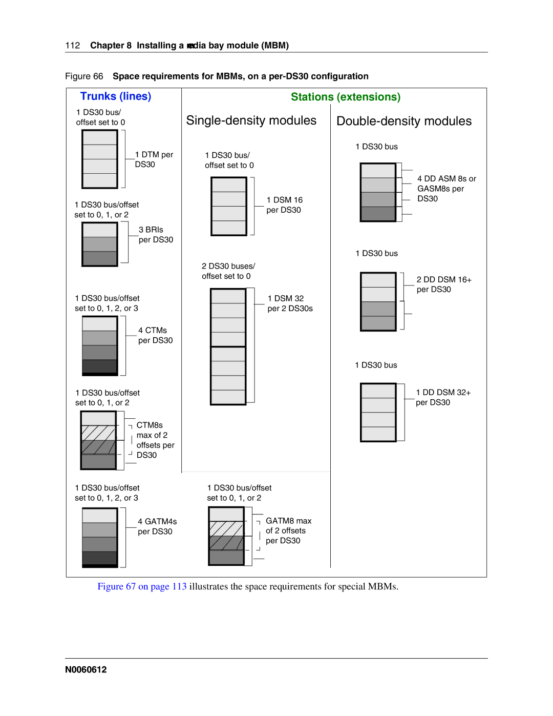 Nortel Networks 400 4.0, BCM200 manual Single-density modules Double-density modules, DS30 bus/ offset set to 