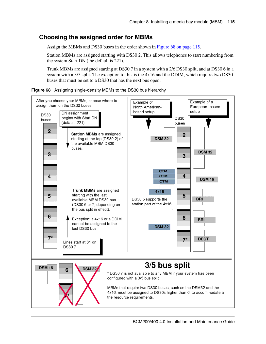 Nortel Networks BCM200 manual Choosing the assigned order for MBMs, Assigning single-density MBMs to the DS30 bus hierarchy 