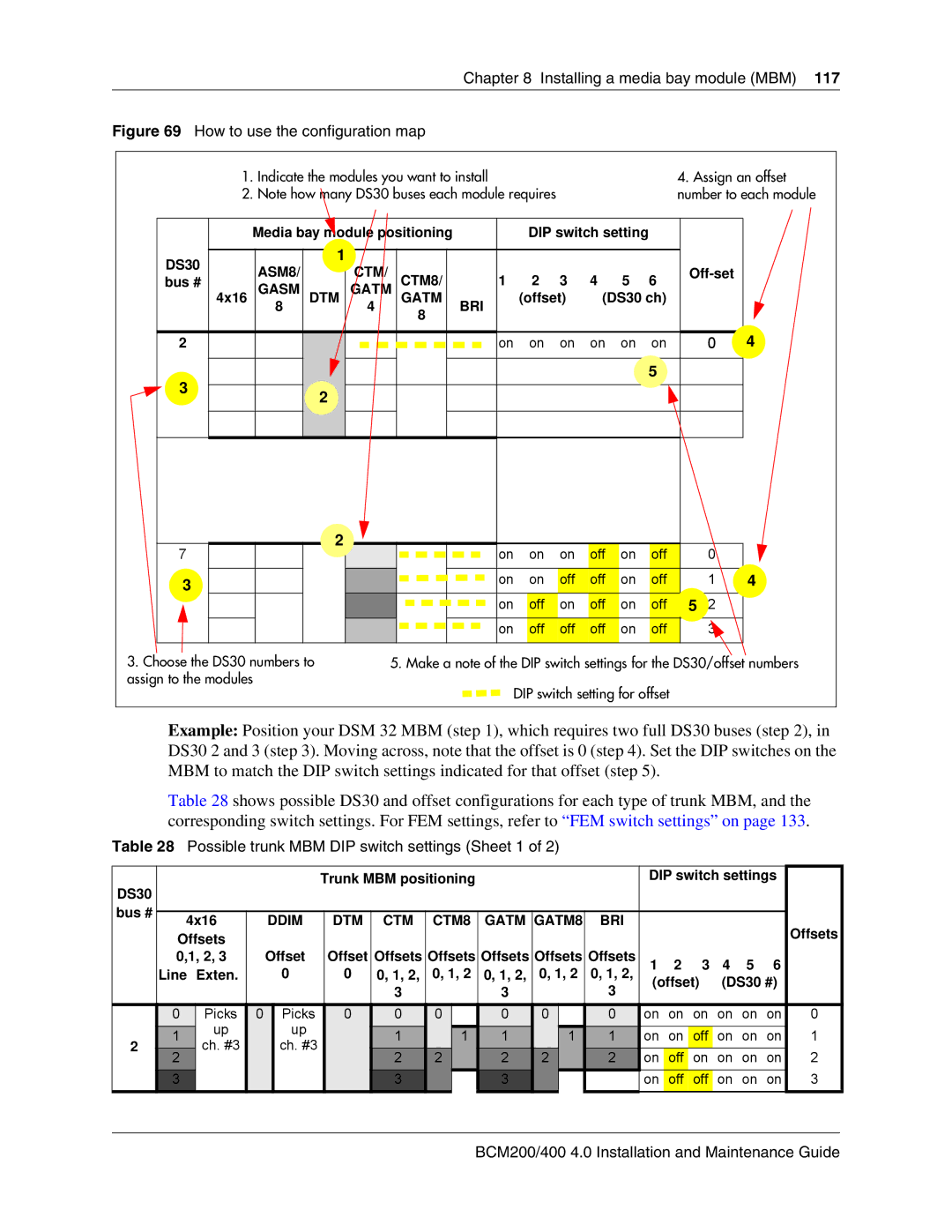 Nortel Networks BCM200, 400 4.0 manual How to use the configuration map, Possible trunk MBM DIP switch settings Sheet 1 