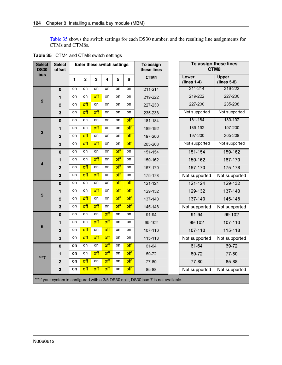 Nortel Networks 400 4.0, BCM200 manual CTM4 and CTM8 switch settings 