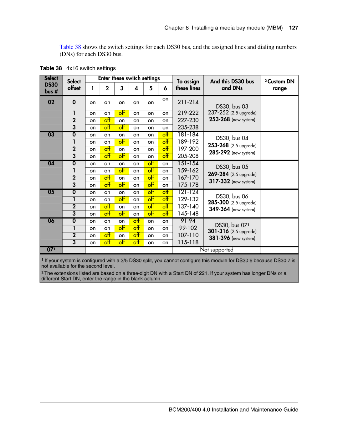 Nortel Networks BCM200, 400 4.0 manual 4x16 switch settings Select, Off 115-118 071 Not supported 