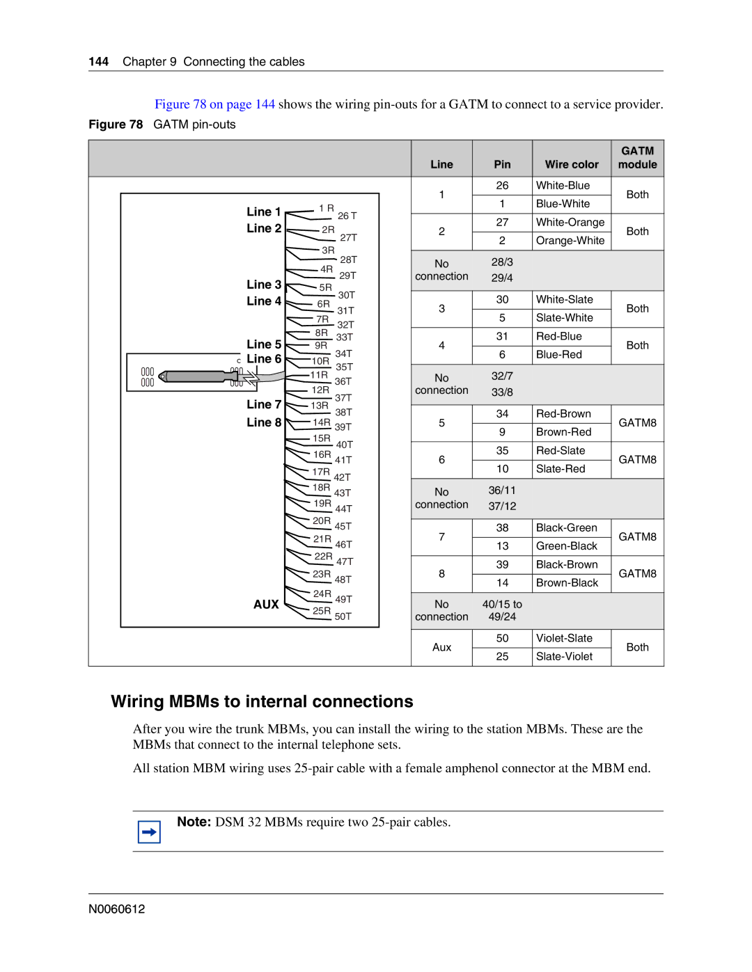 Nortel Networks 400 4.0, BCM200 manual Wiring MBMs to internal connections, Gatm pin-outs 