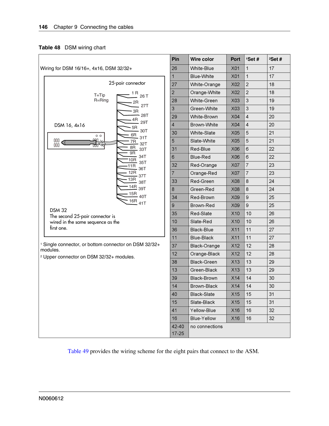 Nortel Networks 400 4.0, BCM200 manual Connecting the cables DSM wiring chart, DSM 16 