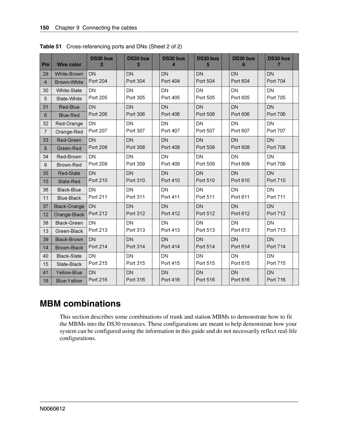 Nortel Networks 400 4.0, BCM200 manual MBM combinations 