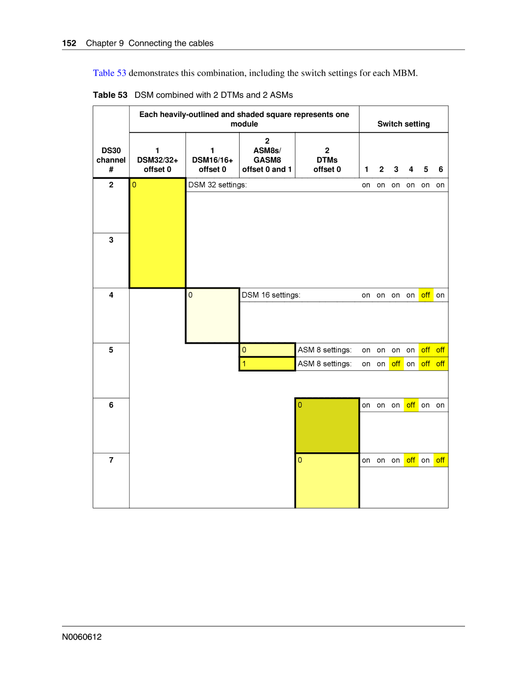 Nortel Networks 400 4.0, BCM200 manual DSM combined with 2 DTMs and 2 ASMs 