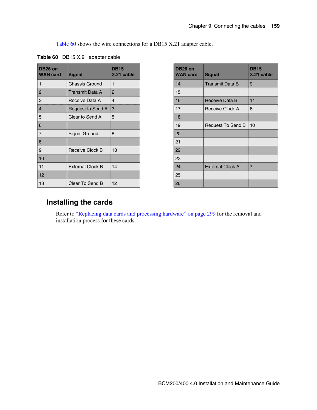 Nortel Networks BCM200, 400 4.0 manual Installing the cards, DB15 X.21 adapter cable, DB26 on DB15 WAN card Signal Cable 