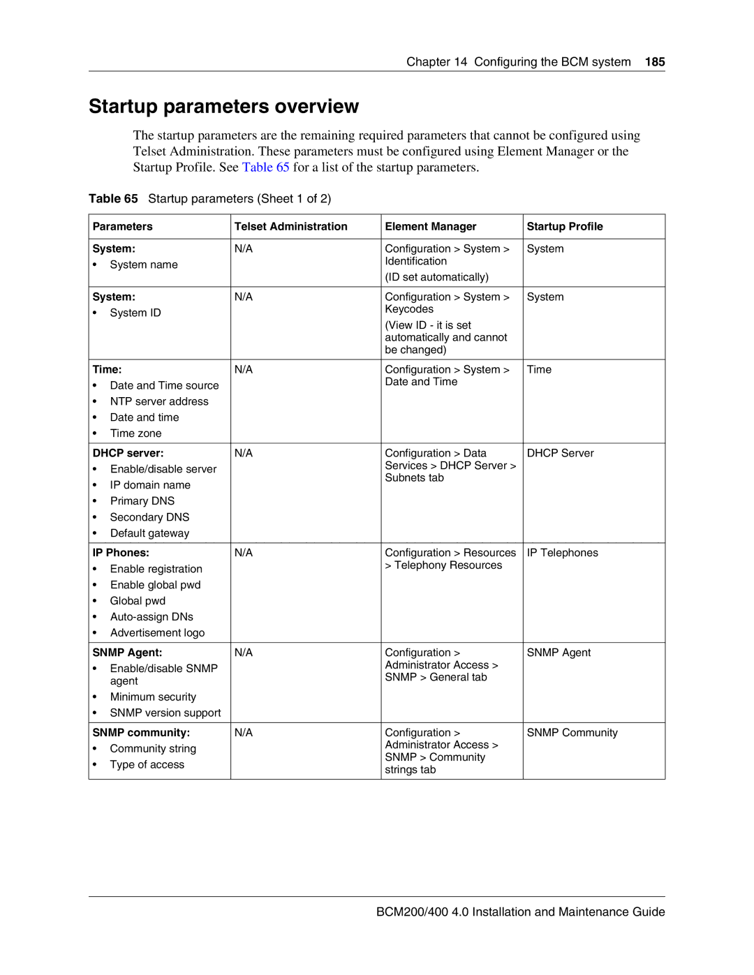 Nortel Networks BCM200, 400 4.0 manual Startup parameters overview, Startup parameters Sheet 1 