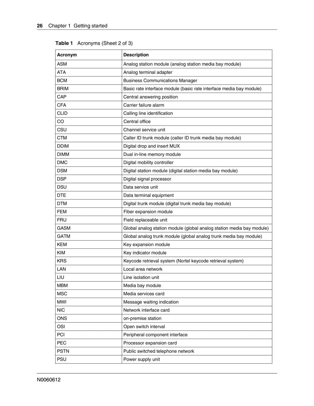 Nortel Networks 400 4.0, BCM200 manual Getting started Acronyms Sheet 2, Acronym Description 