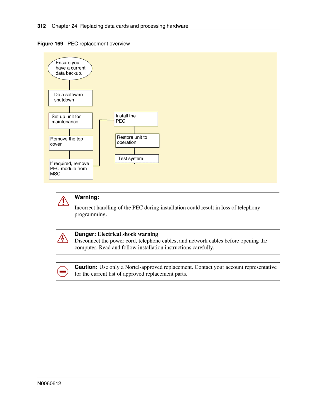 Nortel Networks 400 4.0, BCM200 manual PEC replacement overview 