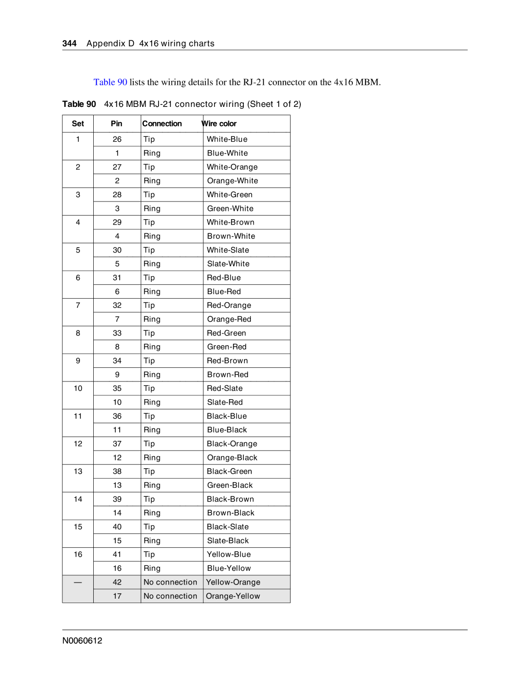 Nortel Networks 400 4.0, BCM200 manual 4x16 MBM RJ-21 connector wiring Sheet 1, Set Pin Connection Wire color 