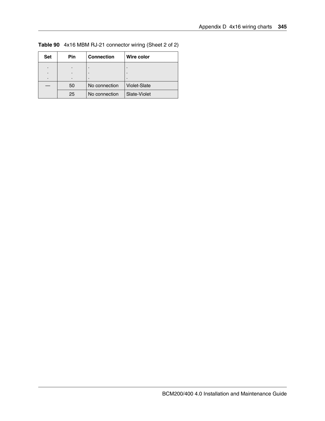 Nortel Networks BCM200, 400 4.0 manual No connection Violet-Slate Slate-Violet 