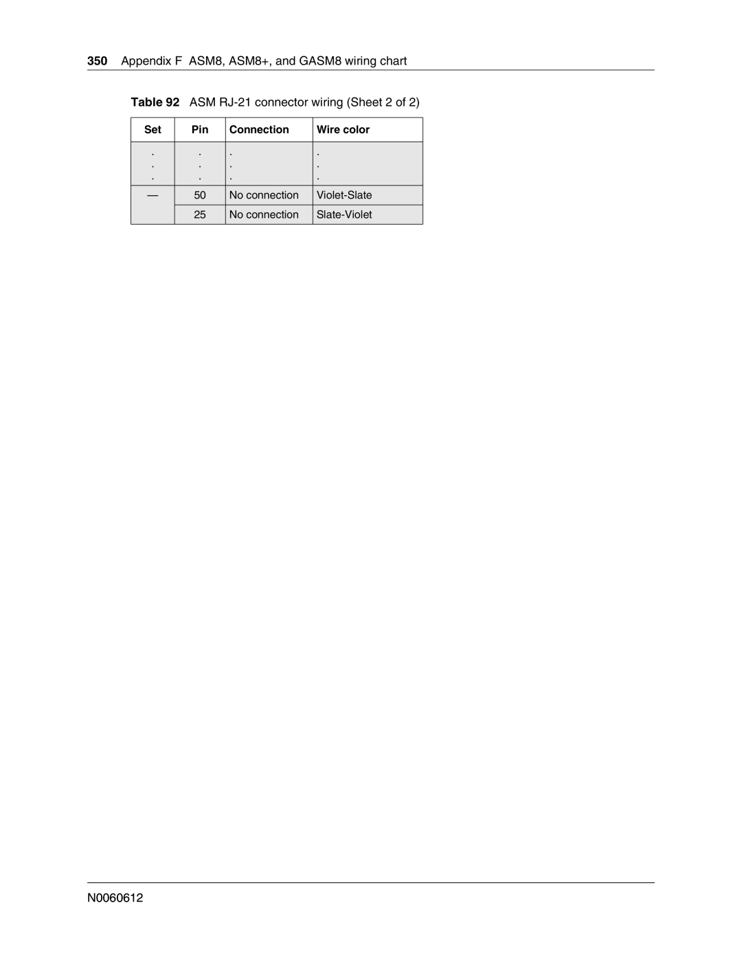 Nortel Networks 400 4.0, BCM200 manual No connection Violet-Slate Slate-Violet 