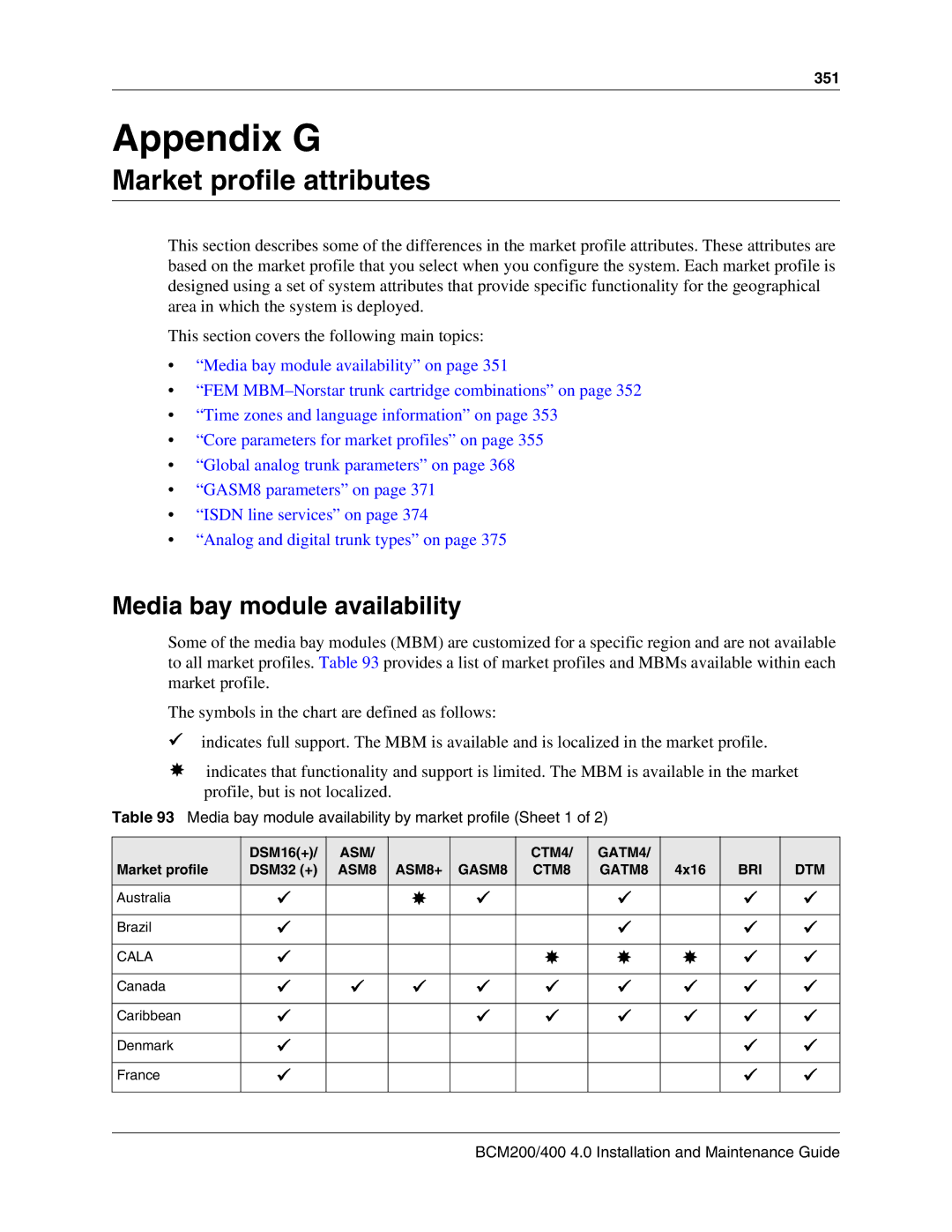 Nortel Networks BCM200, 400 4.0 manual Market profile attributes, Media bay module availability 