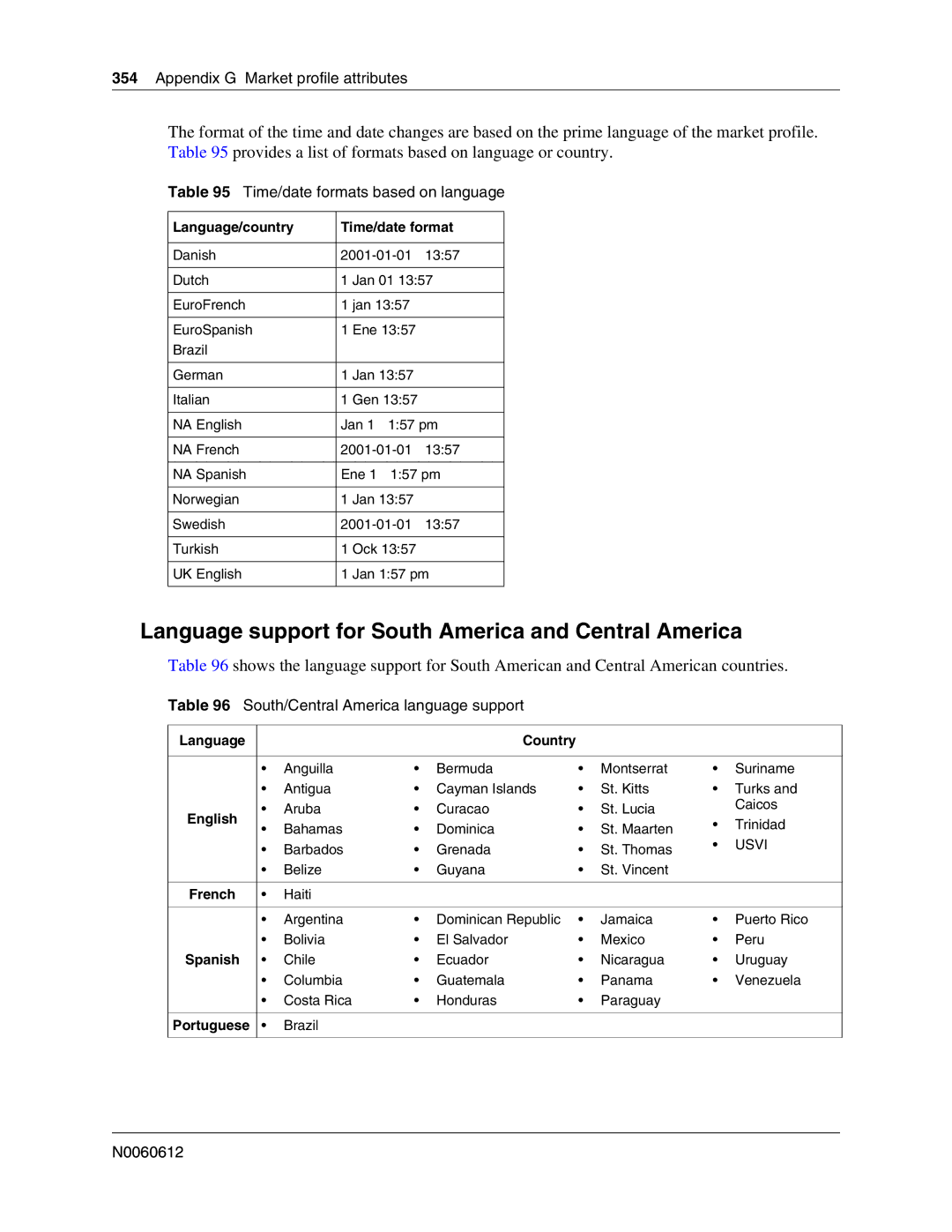 Nortel Networks 400 4.0 manual Language support for South America and Central America, Appendix G Market profile attributes 