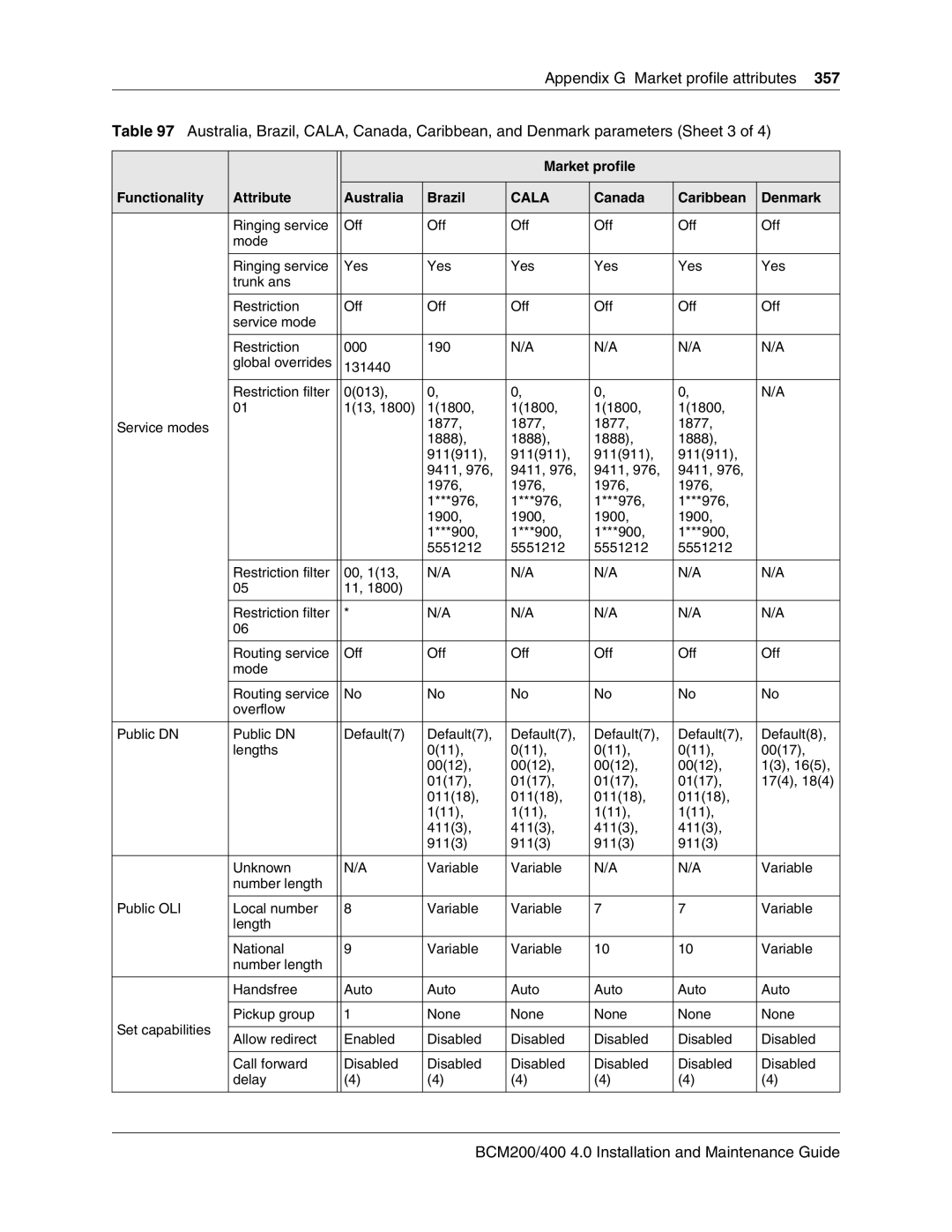 Nortel Networks manual BCM200/400 4.0 Installation and Maintenance Guide 