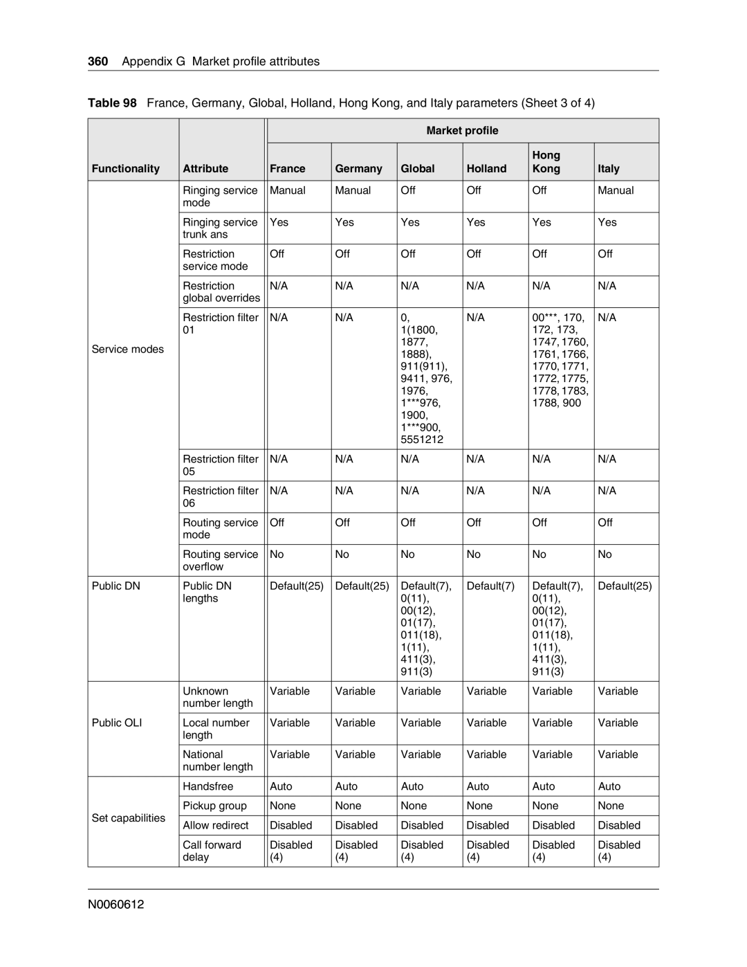 Nortel Networks 400 4.0, BCM200 manual N0060612 