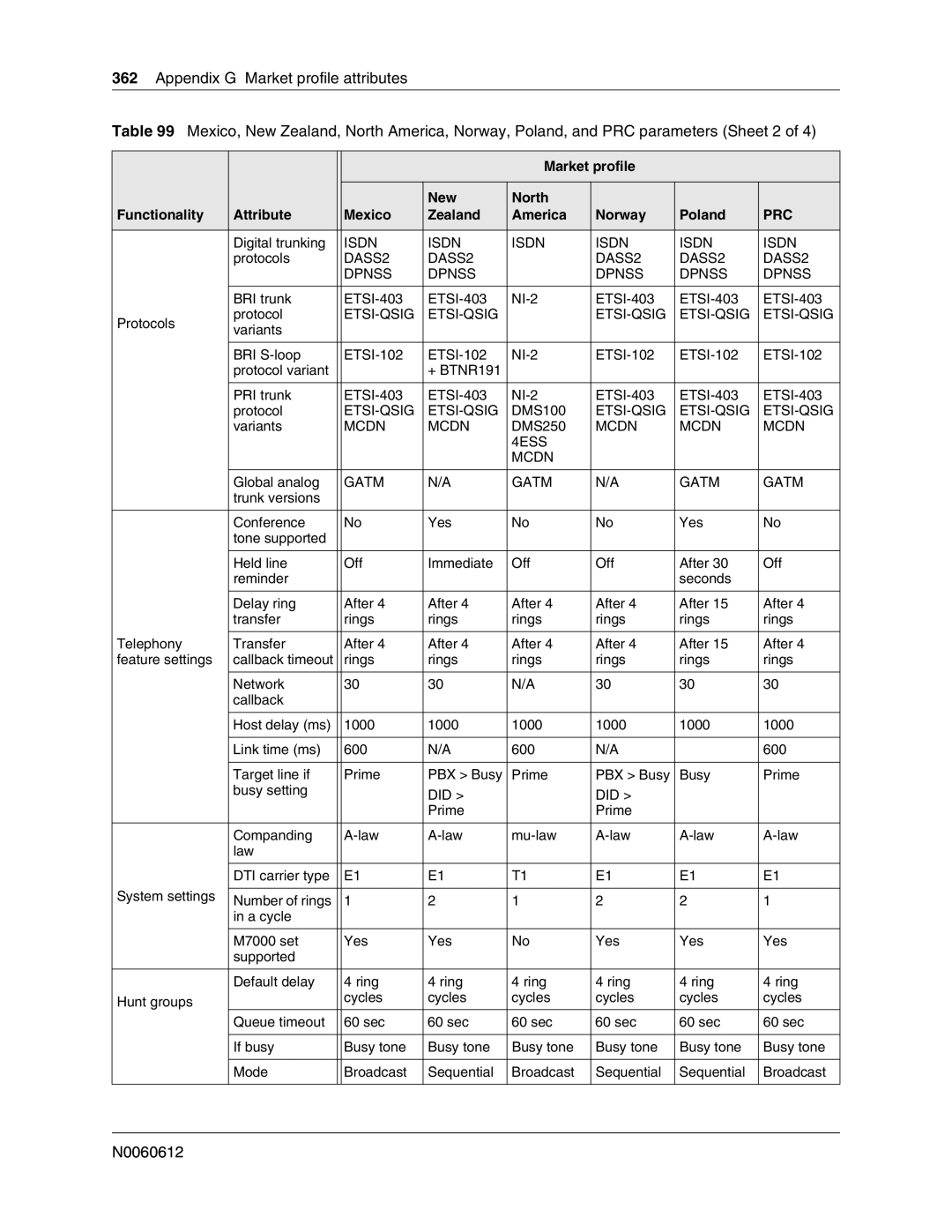 Nortel Networks 400 4.0, BCM200 manual Mcdn 4ESS 