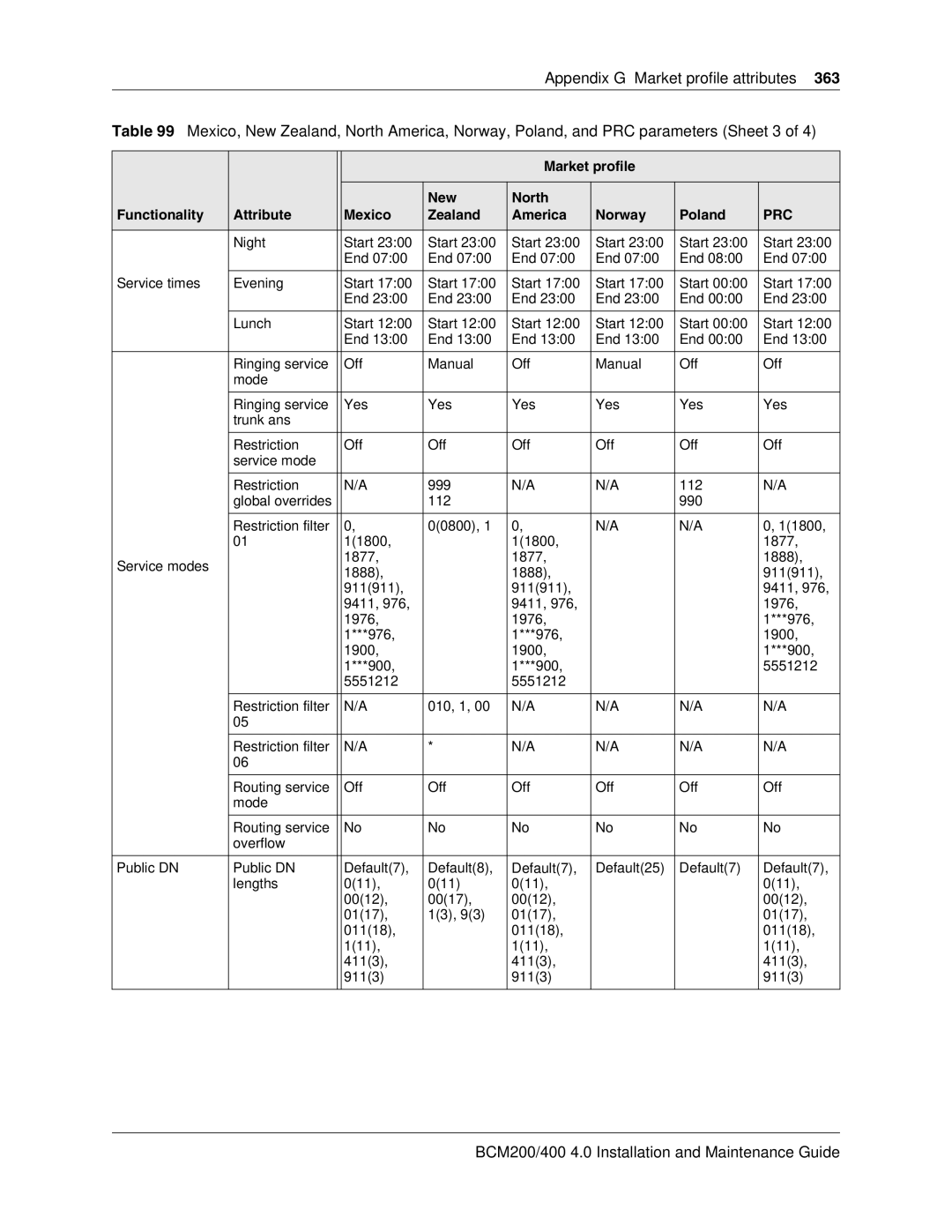 Nortel Networks manual BCM200/400 4.0 Installation and Maintenance Guide 