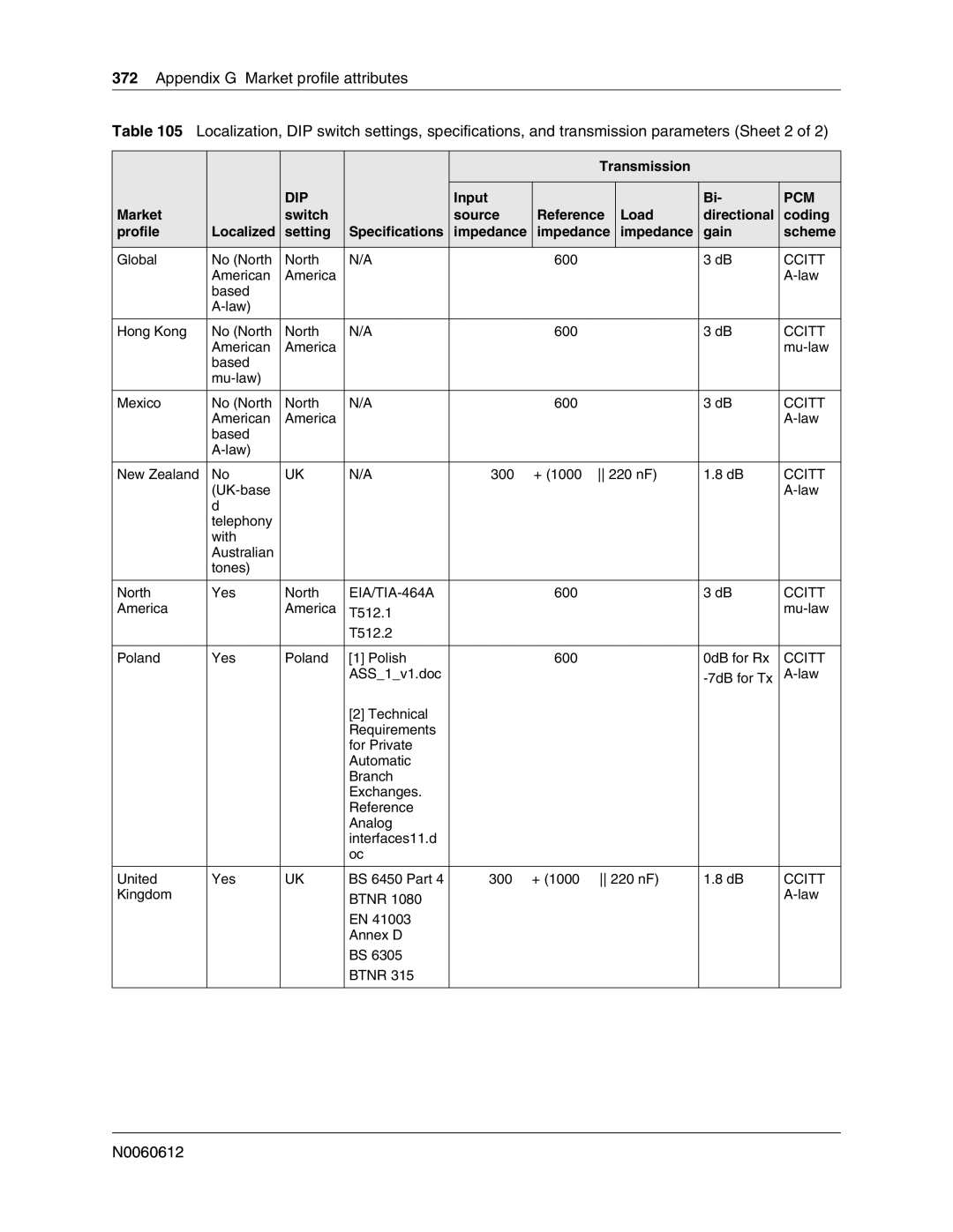 Nortel Networks 400 4.0, BCM200 manual EIA/TIA-464A 