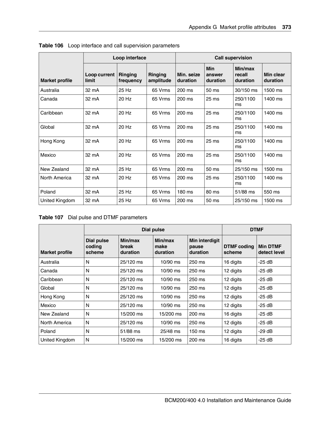 Nortel Networks BCM200, 400 4.0 manual Dial pulse and Dtmf parameters 