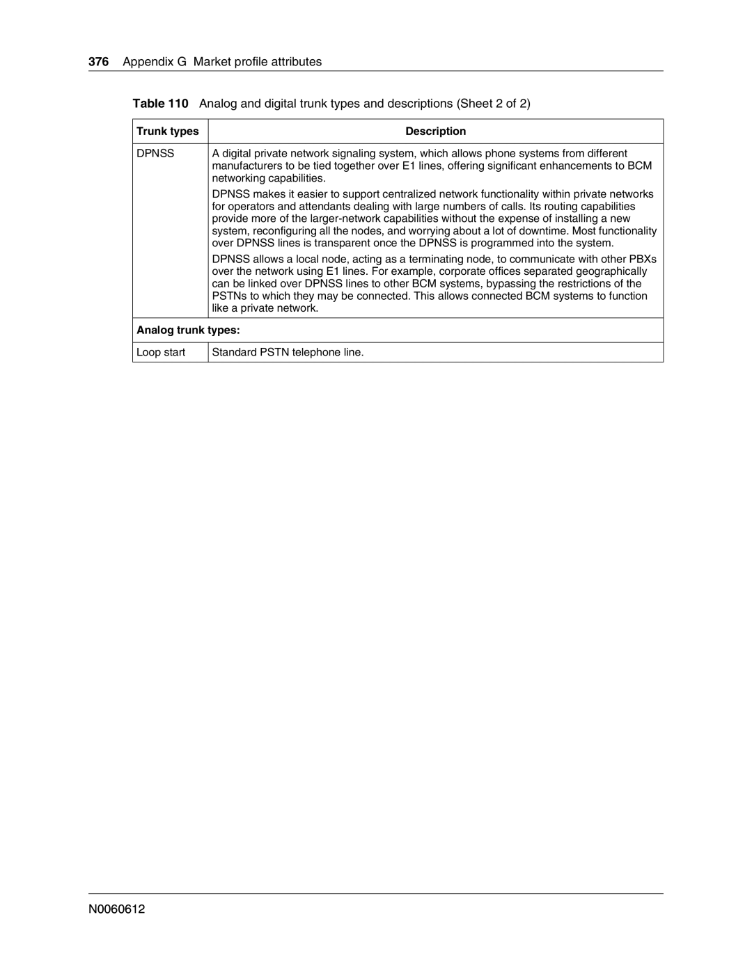 Nortel Networks 400 4.0, BCM200 manual Trunk types Description, Analog trunk types 