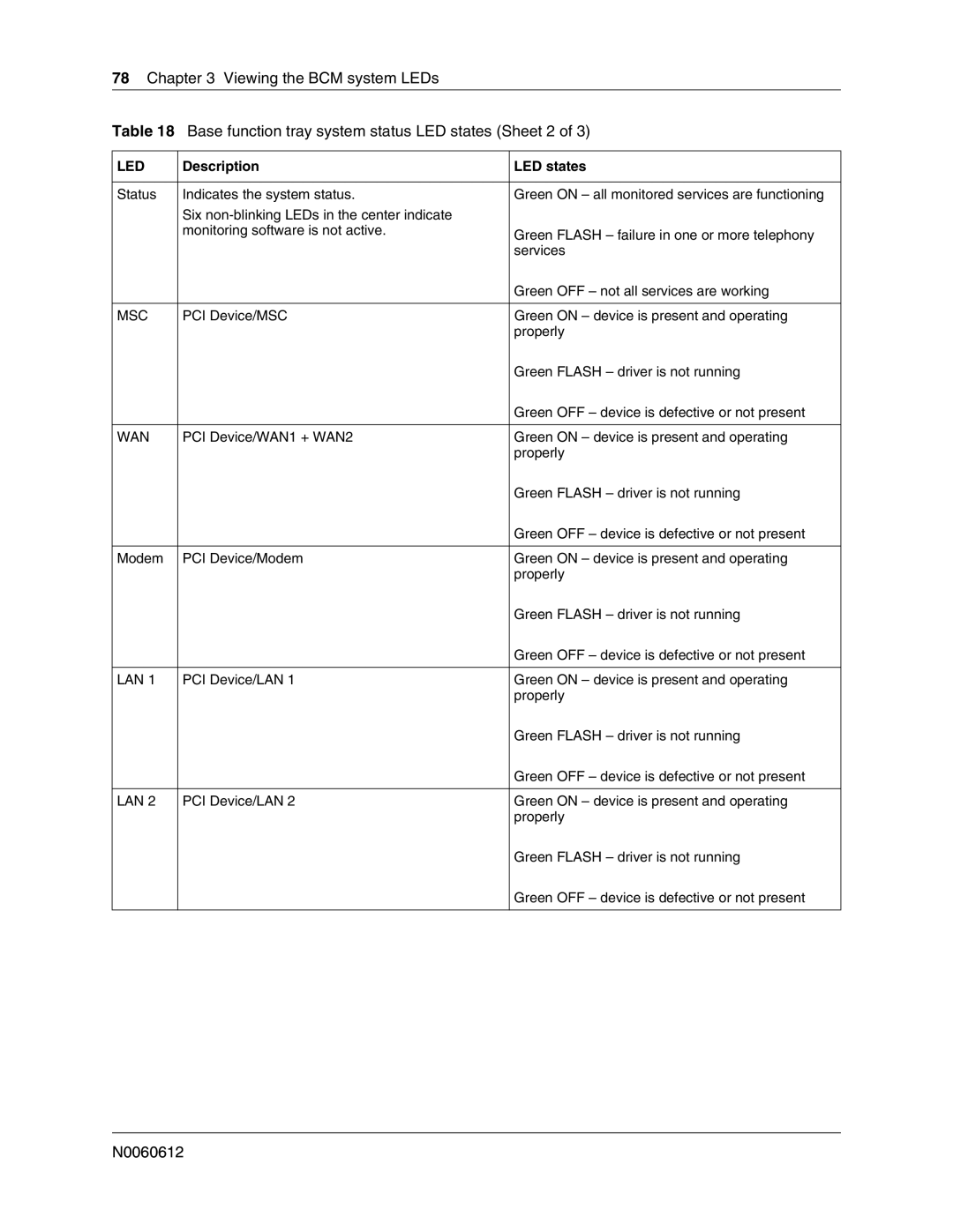 Nortel Networks 400 4.0, BCM200 manual Msc 