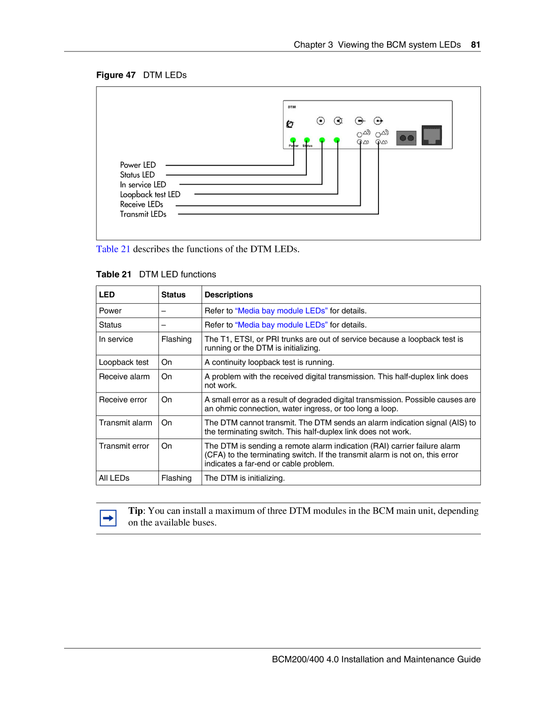 Nortel Networks BCM200, 400 4.0 manual DTM LED functions, Status Descriptions 