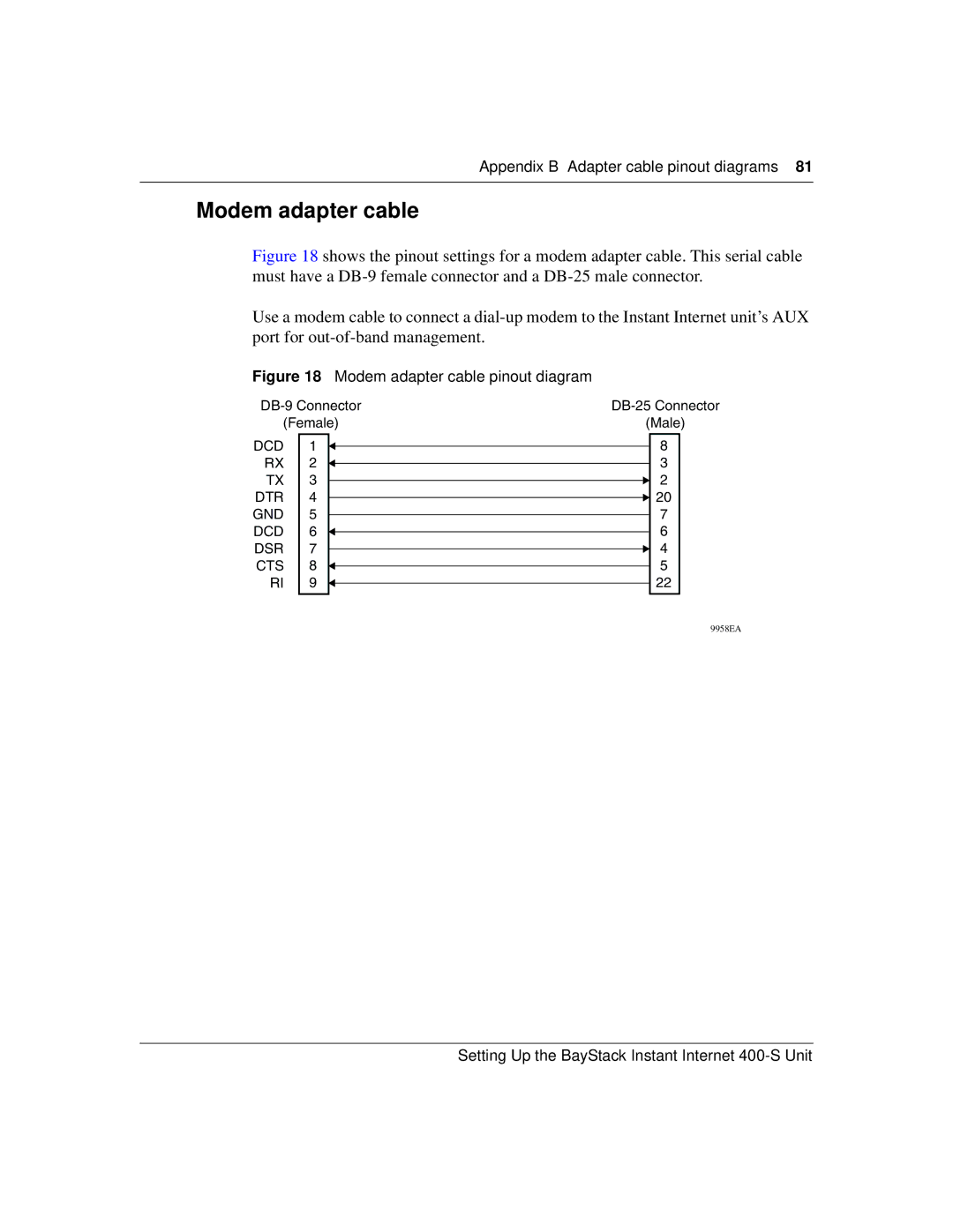 Nortel Networks 400-S manual Modem adapter cable pinout diagram 