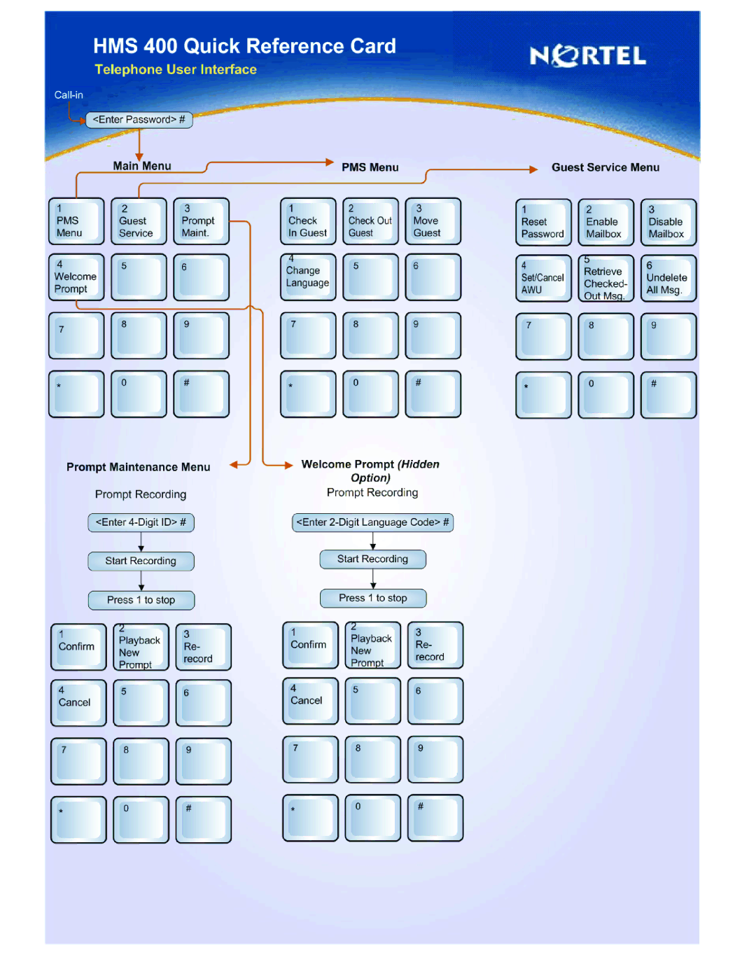 Nortel Networks 400 manual 