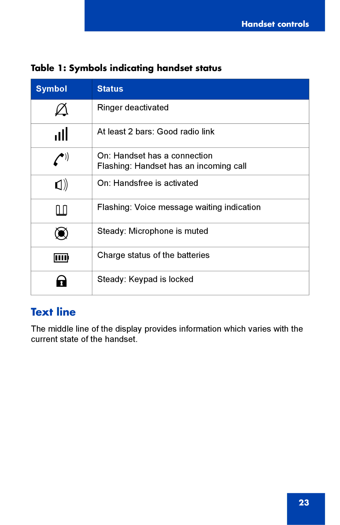 Nortel Networks 4025 manual Text line, Symbol Status 