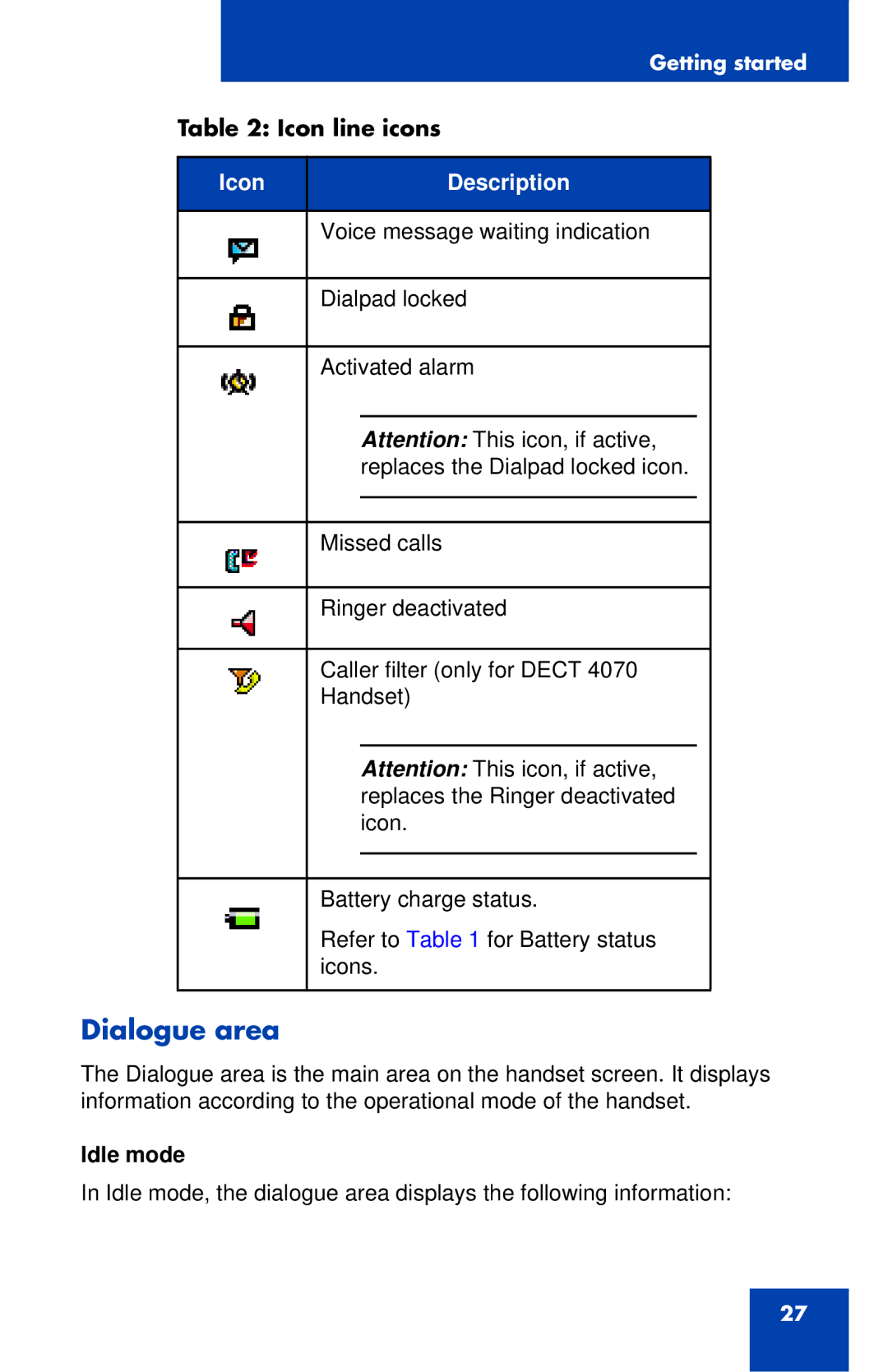 Nortel Networks 4027 manual Dialogue area, Idle mode 