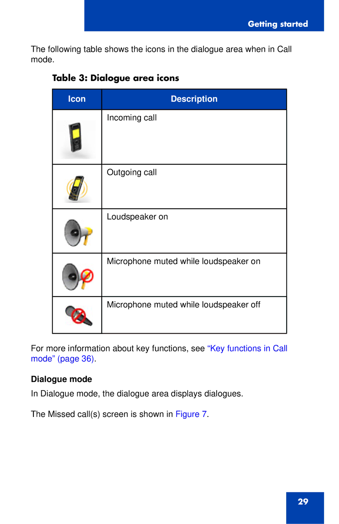 Nortel Networks 4027 manual Dialogue area icons, Dialogue mode 