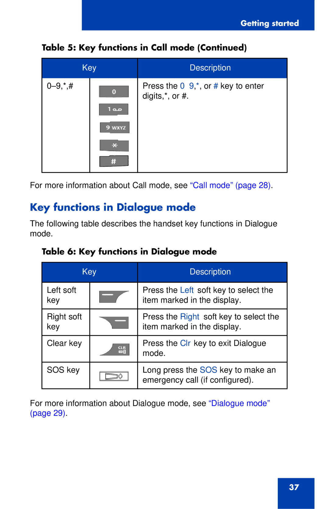 Nortel Networks 4027 manual Key functions in Dialogue mode 