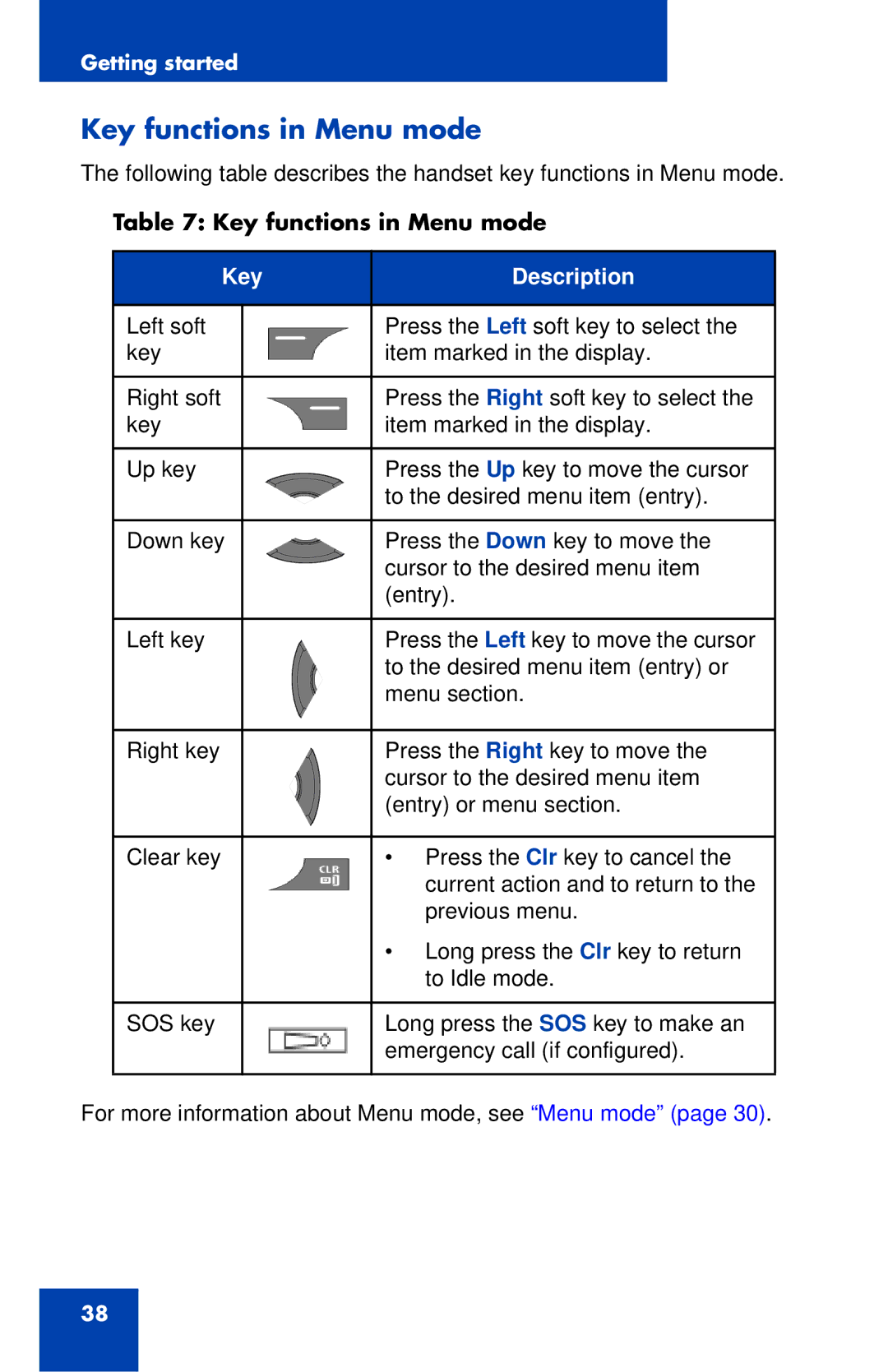 Nortel Networks 4027 manual Key functions in Menu mode 