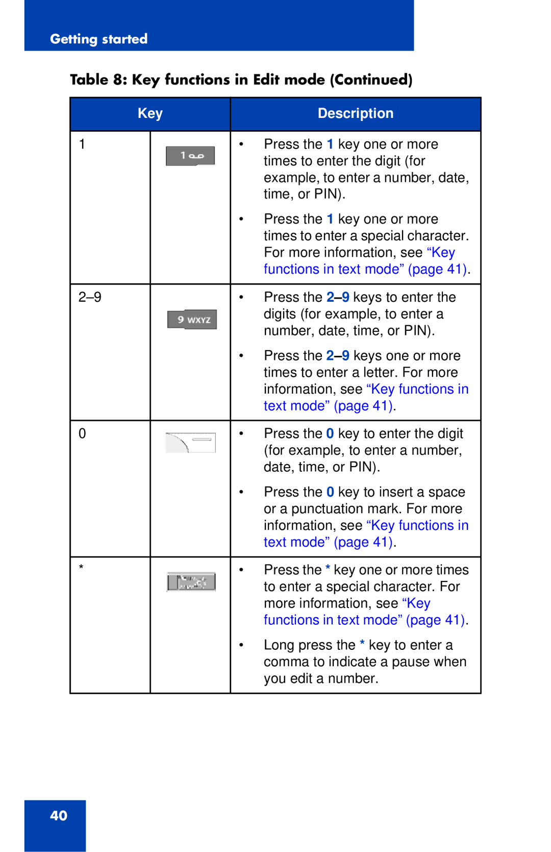 Nortel Networks 4027 manual Functions in text mode 