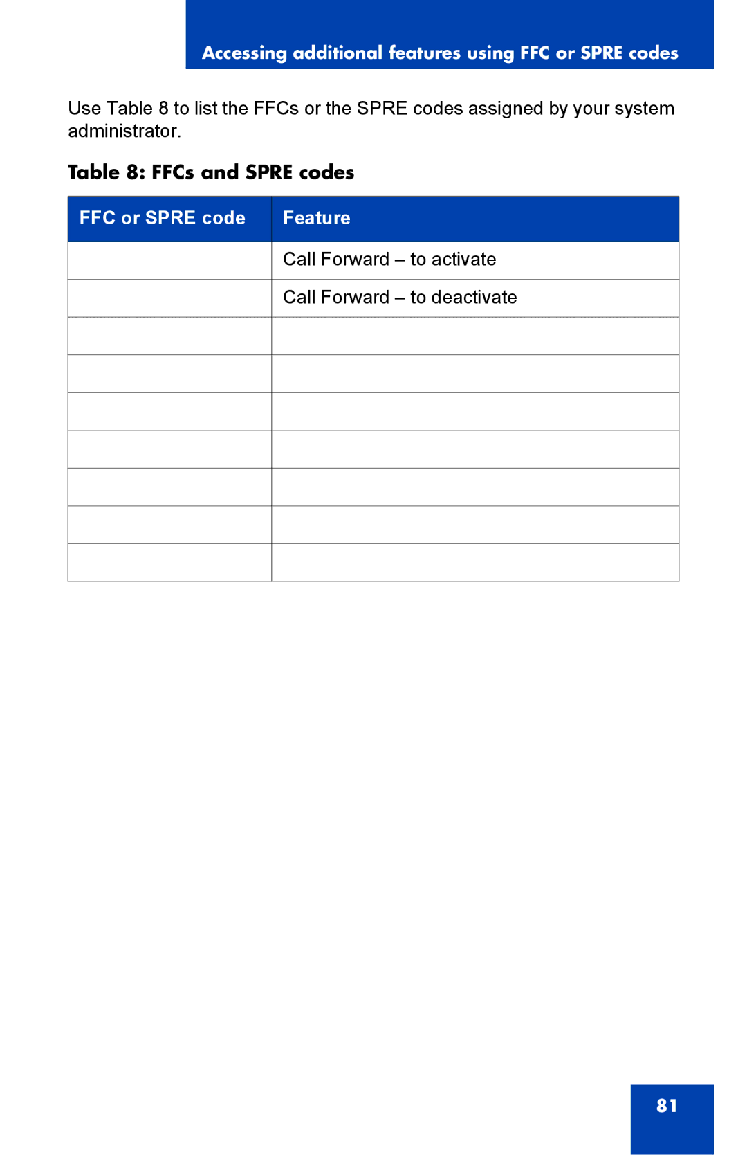 Nortel Networks 4065R manual FFCs and Spre codes 