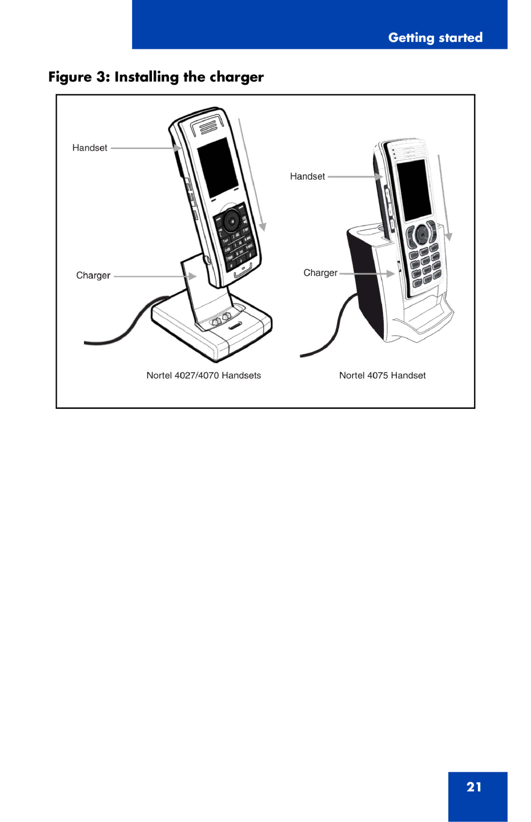 Nortel Networks 4075 manual Installing the charger 