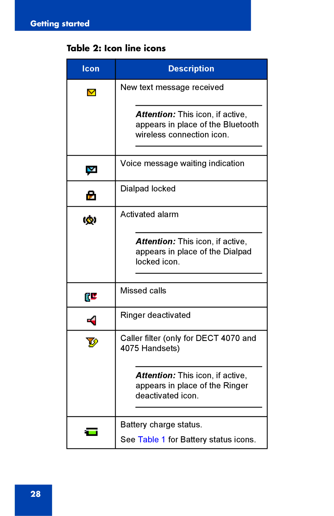 Nortel Networks 4075 manual Icon Description 