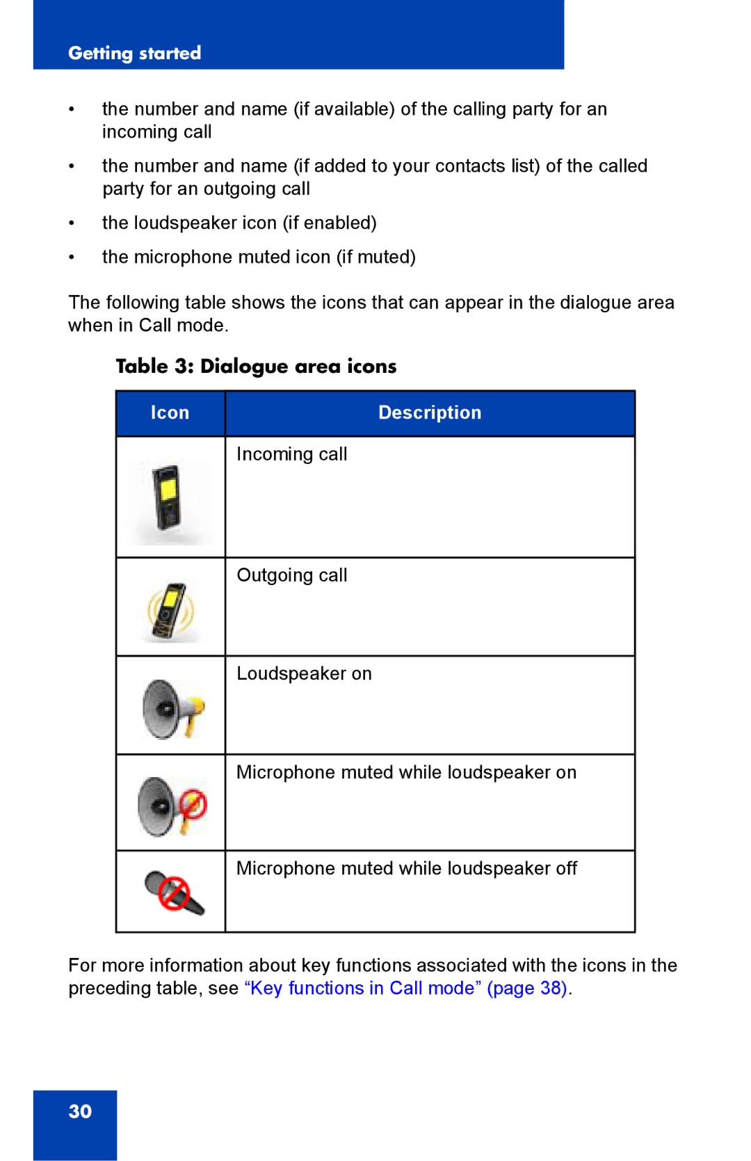 Nortel Networks 4075 manual Dialogue area icons 