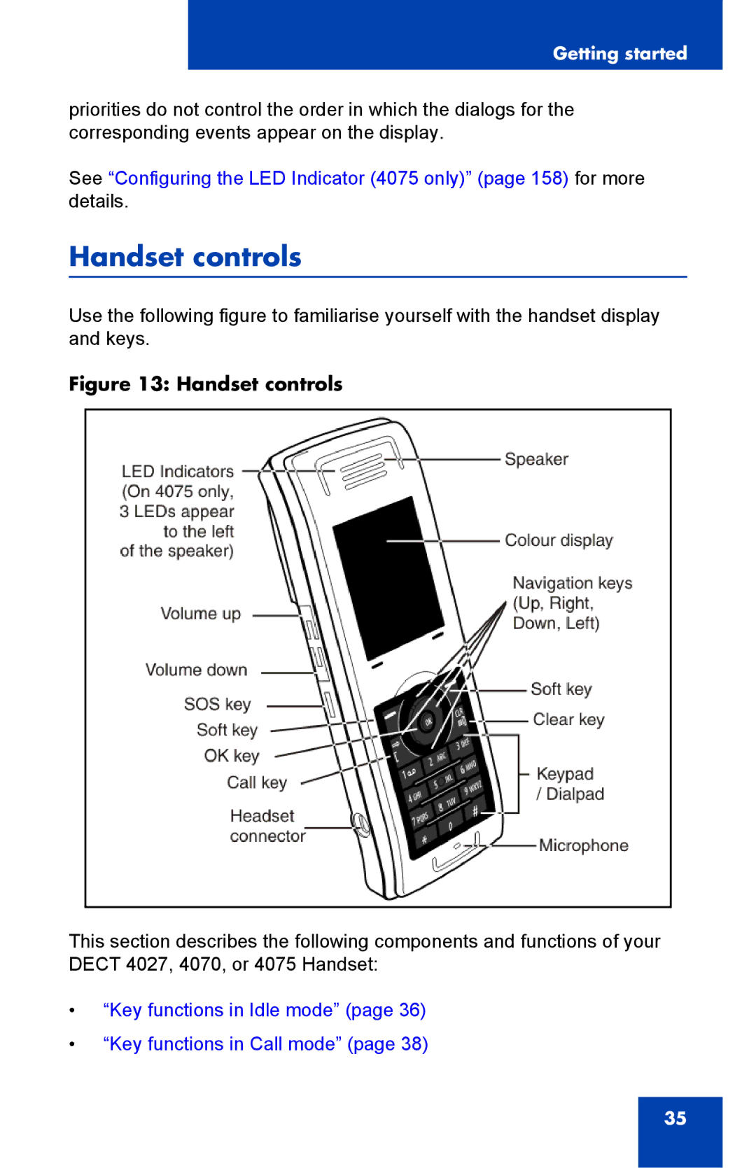 Nortel Networks 4075 manual Handset controls 