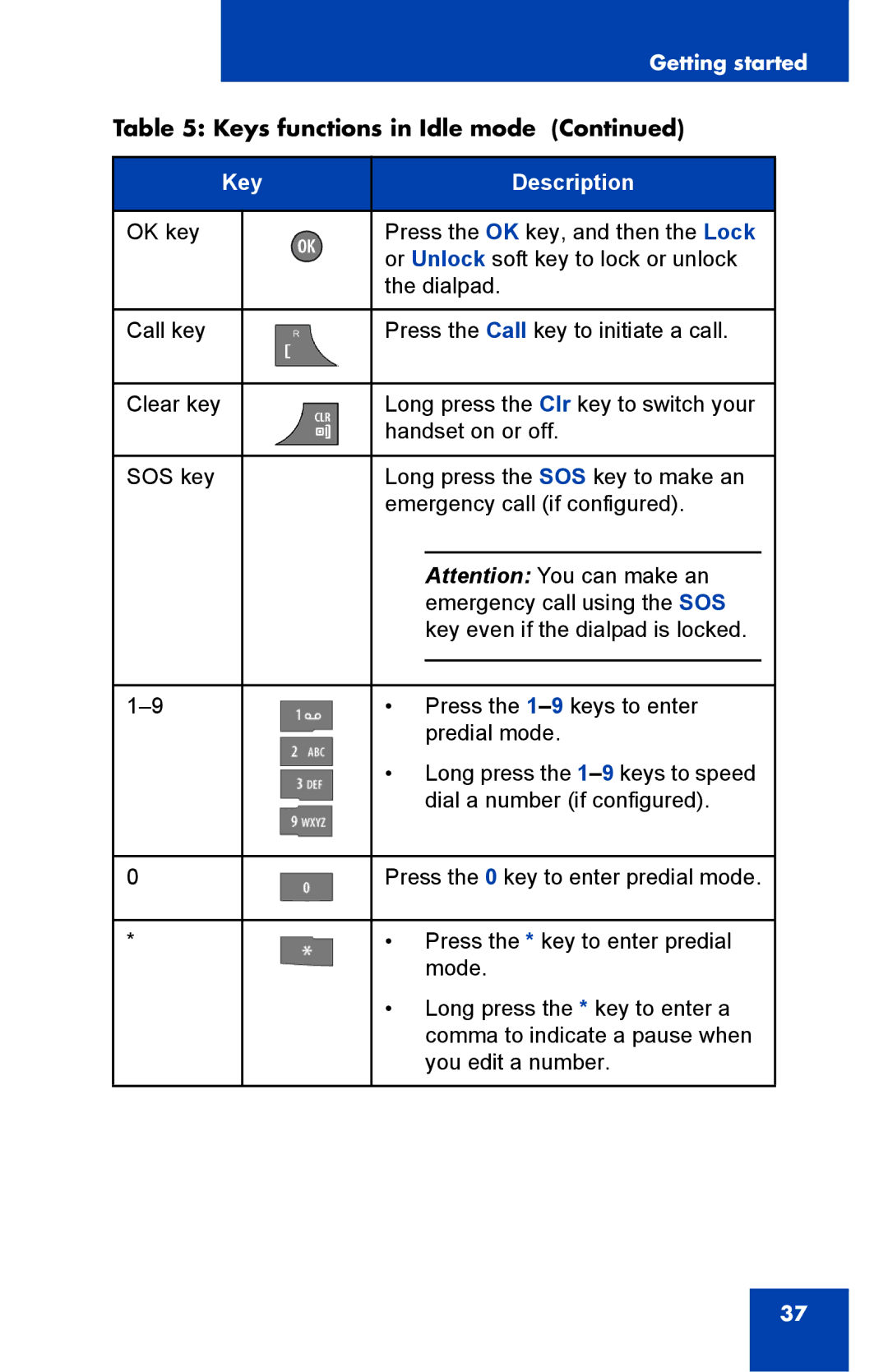 Nortel Networks 4075 manual Key Description 