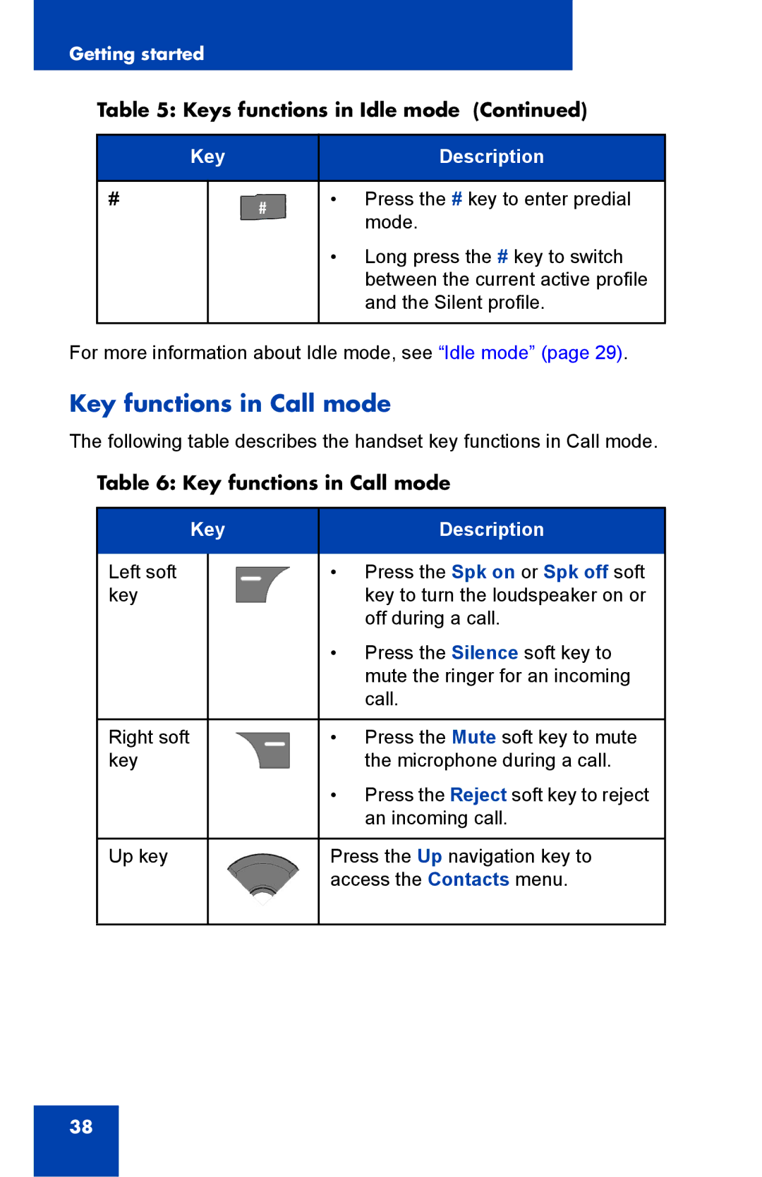 Nortel Networks 4075 manual Key functions in Call mode 