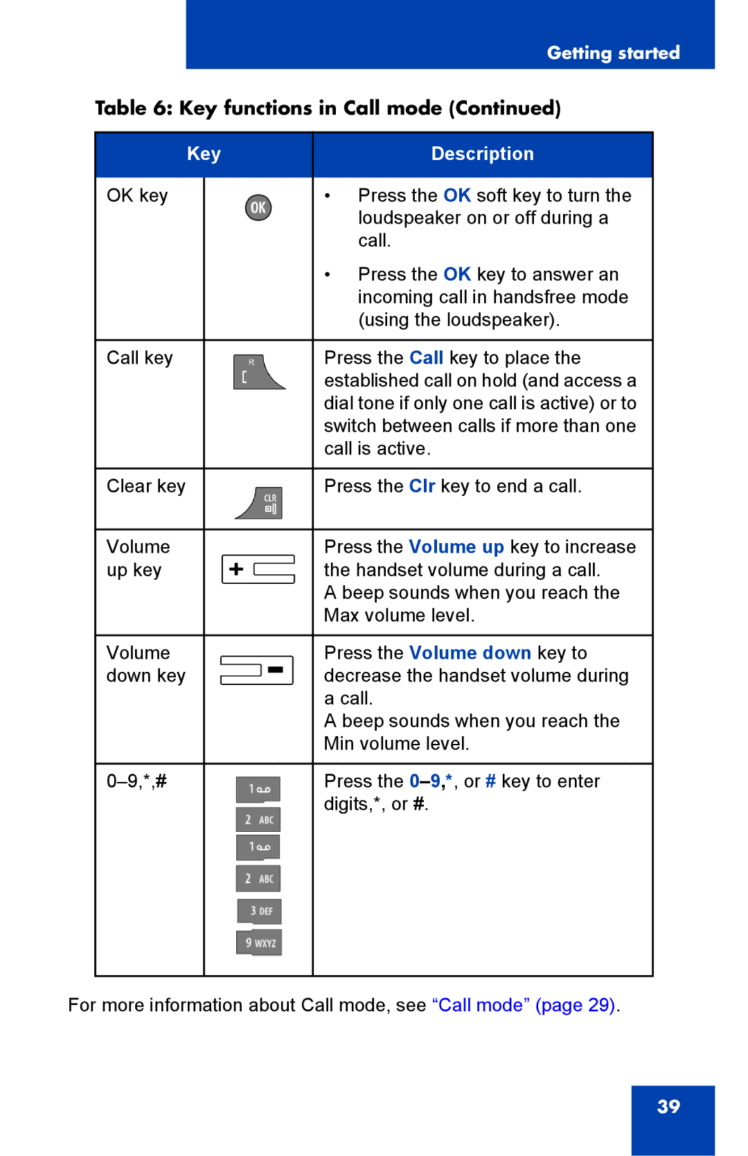 Nortel Networks 4075 manual Key Description 