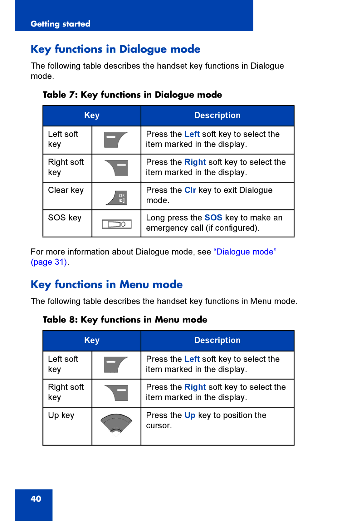 Nortel Networks 4075 manual Key functions in Dialogue mode, Key functions in Menu mode 