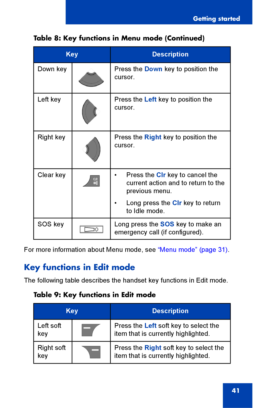 Nortel Networks 4075 manual Key functions in Edit mode 