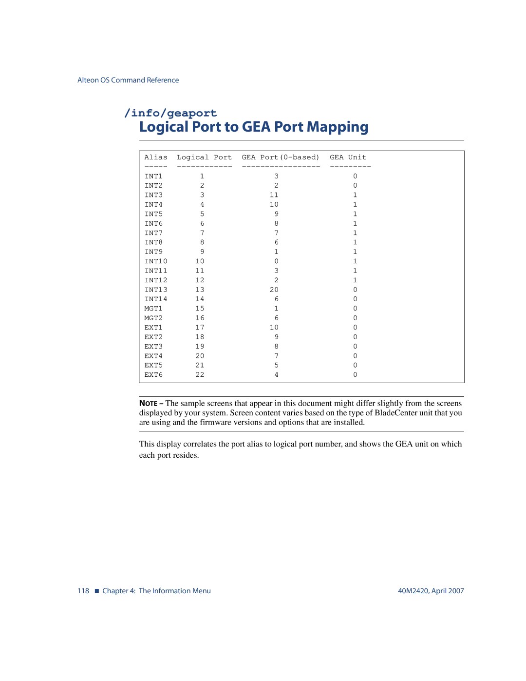 Nortel Networks 40M2420 manual Logical Port to GEA Port Mapping, Info/geaport 