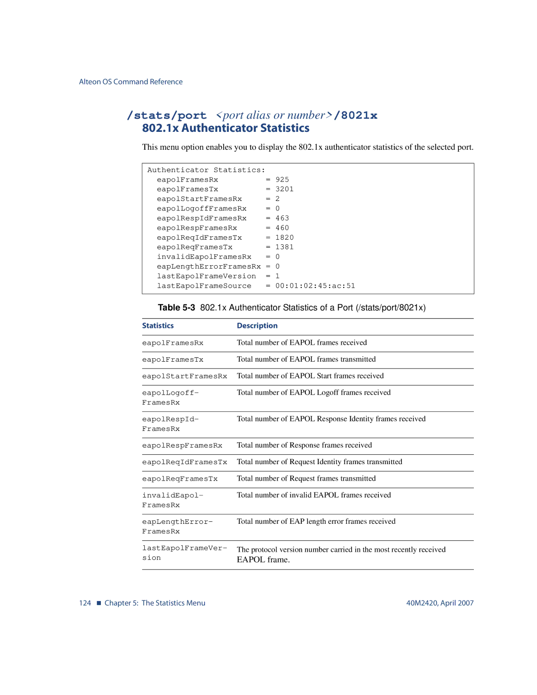 Nortel Networks 40M2420 manual 3802.1x Authenticator Statistics of a Port /stats/port/8021x 